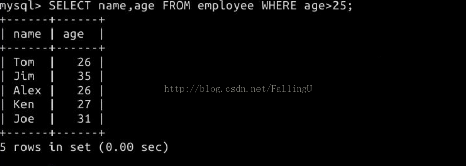 Mysql基础入门 Select语句详解 Fallingu的博客 Csdn博客