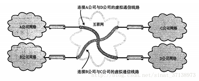 这里写图片描述