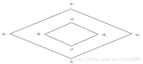 图3-2    多边形示例