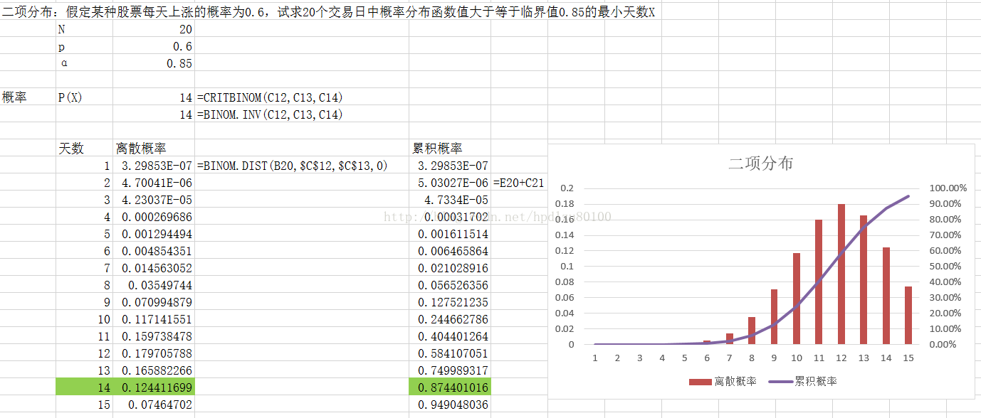 excel在統計分析中的應用第六章概率分佈及概率分佈圖part2二項分佈