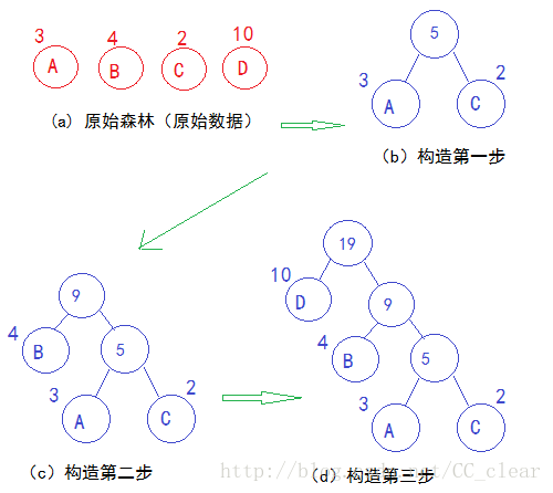 這裡寫圖片描述