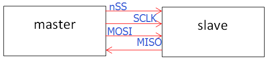 SPI