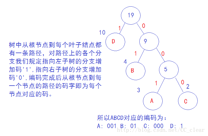 這裡寫圖片描述