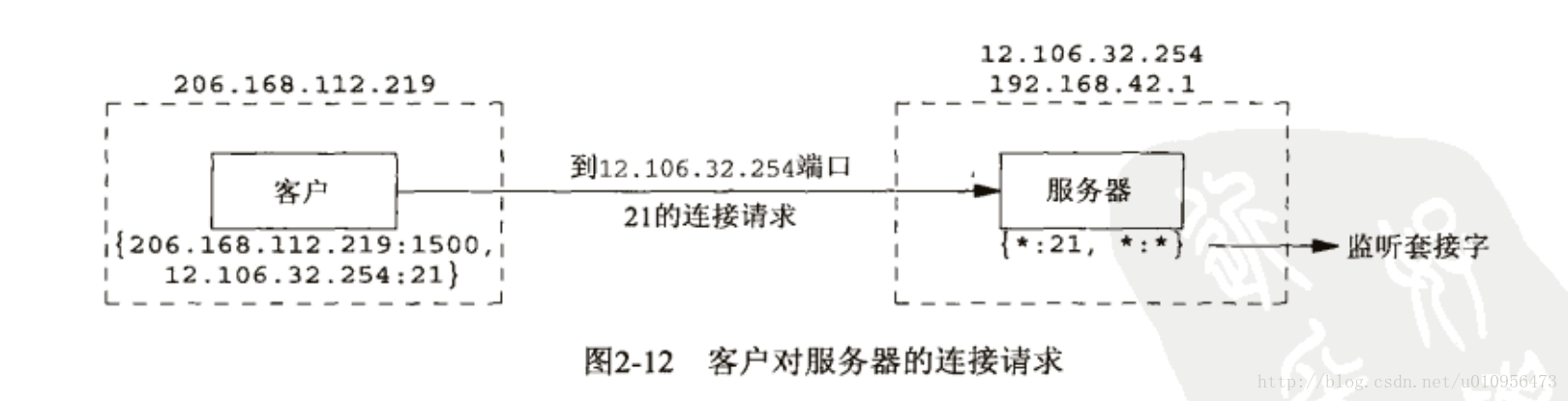 这里写图片描述