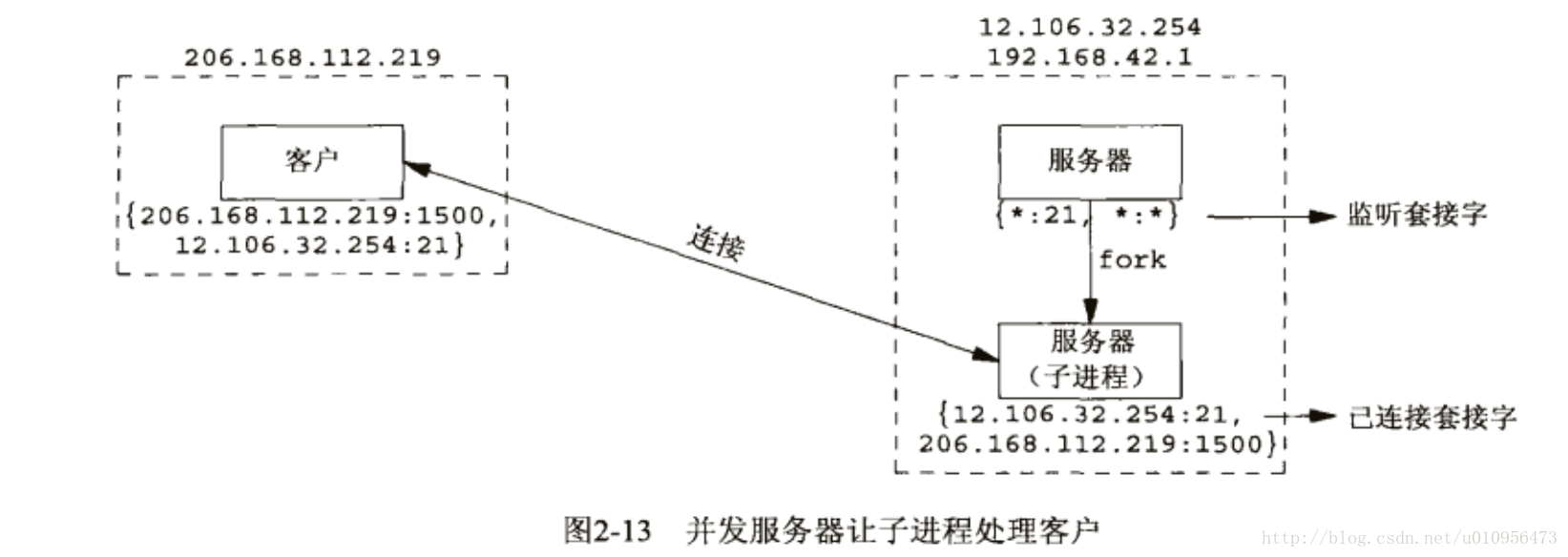 这里写图片描述