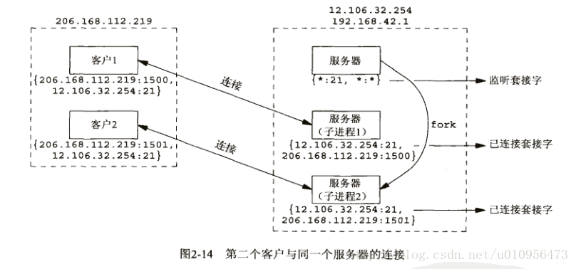 这里写图片描述