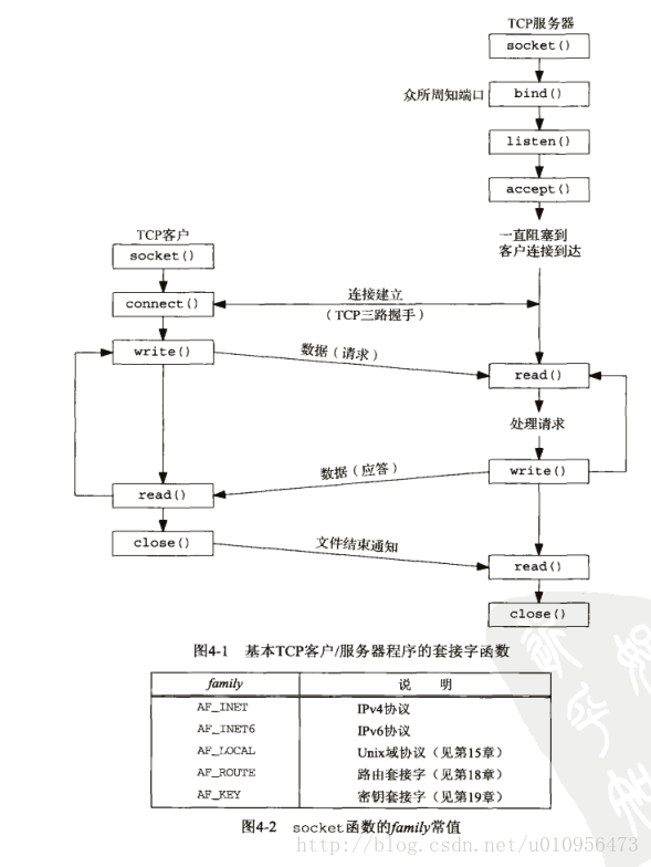 这里写图片描述