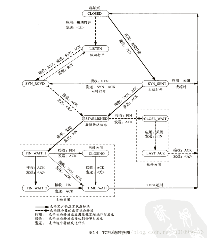 这里写图片描述