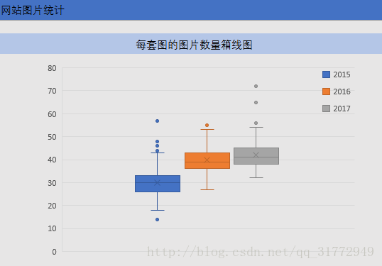 这里写图片描述