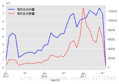 这里写图片描述