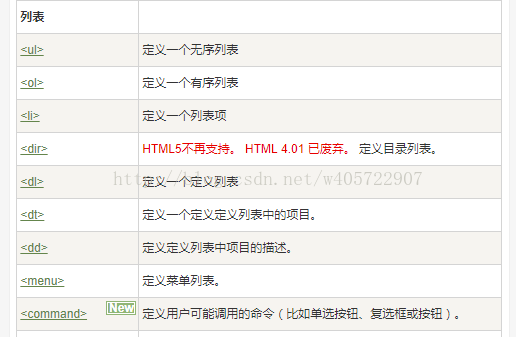 Html中列表标签dl Dt Dd语法结构与使用 类似ul Ol标签 大头之家 Csdn博客