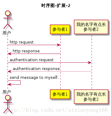 4.1.2 时序图-扩展-2