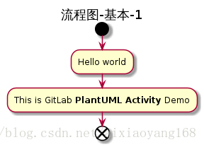 4.2.1 流程图-基本-1