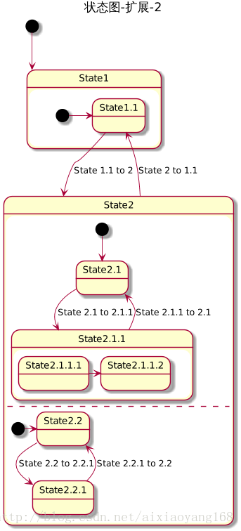 4.4.2 状态图-扩展-2