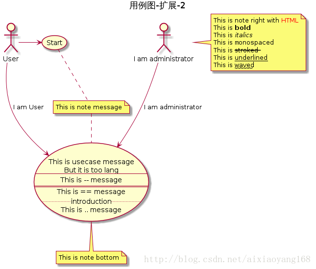 4.5.2 用例图-扩展-2