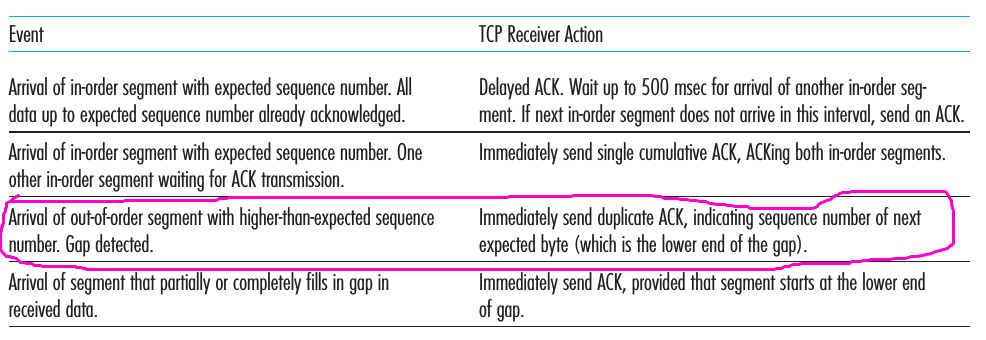 TCP ACK Generation Recommendation