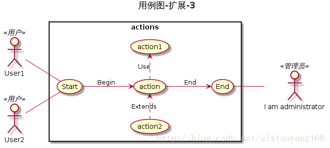 4.5.3 用例图-扩展-3