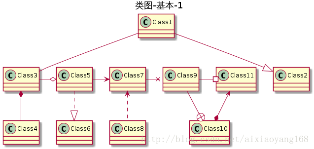 4.6.1 类图-基本-1