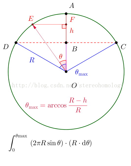 球冠面积 Stereohomology Csdn博客 球冠面积