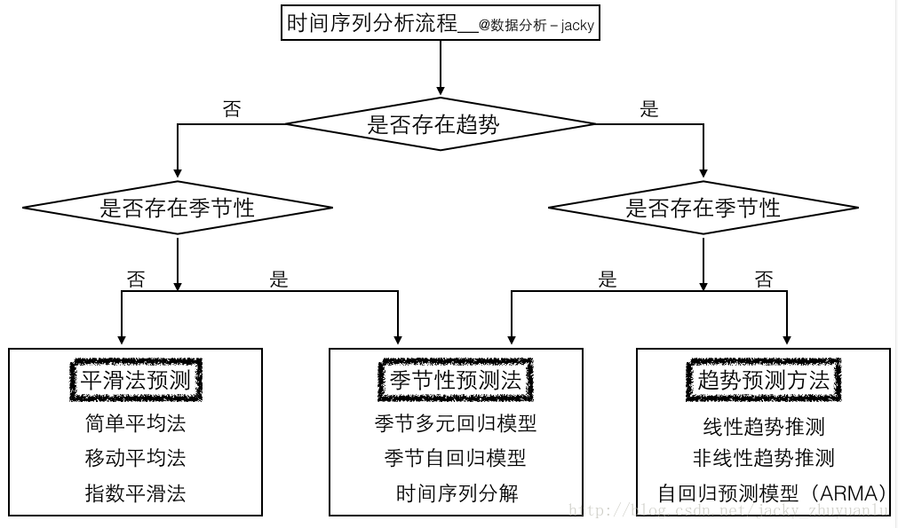 這裡寫圖片描述