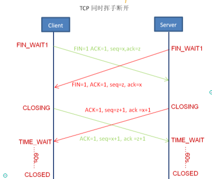 TCP state transition diagram detailed tcp protocol explanation ...