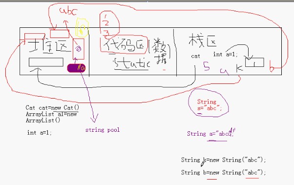 the-difference-between-string-a-abc-and-string-b-new-string-abc