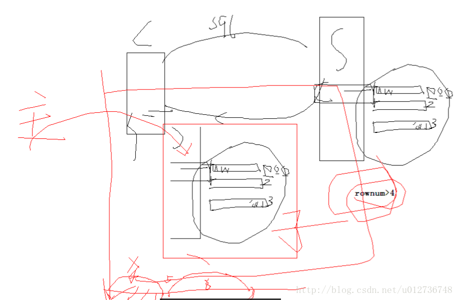 oracle中rownum的实现机制