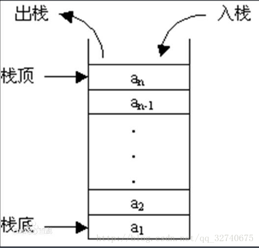 堆栈模型