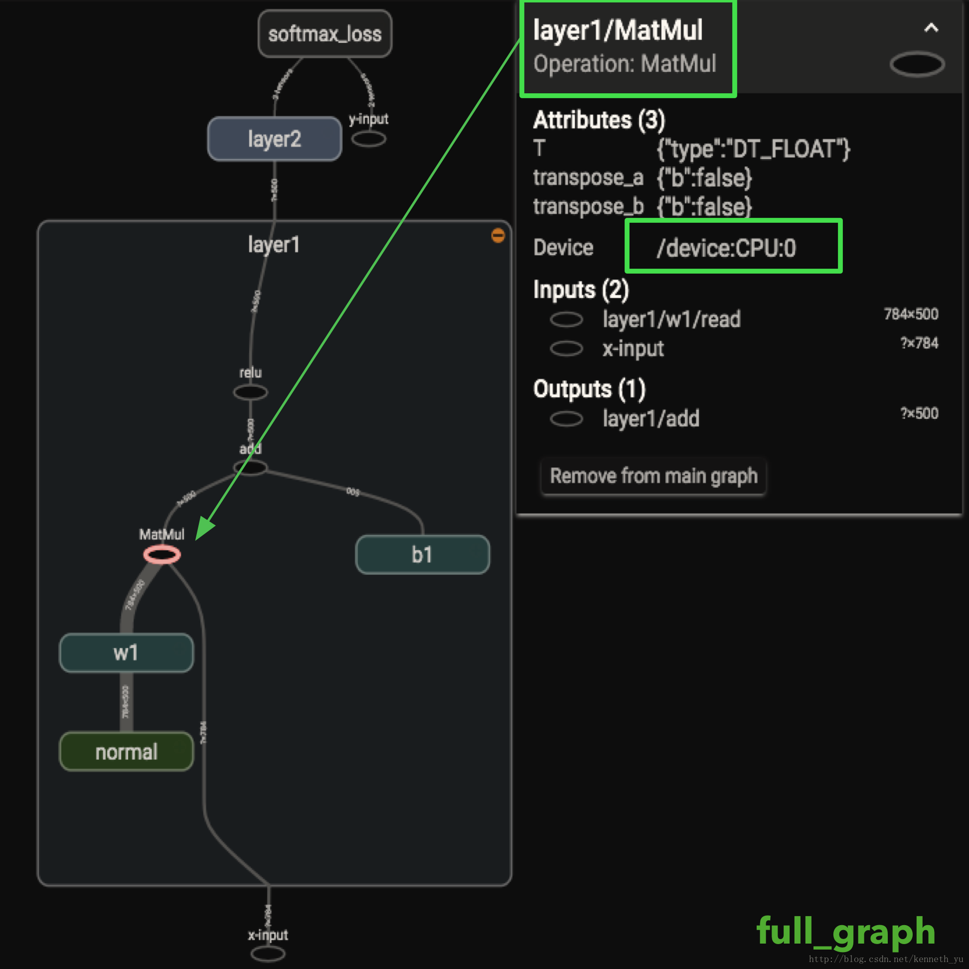full graph detail cpu 0 nodes