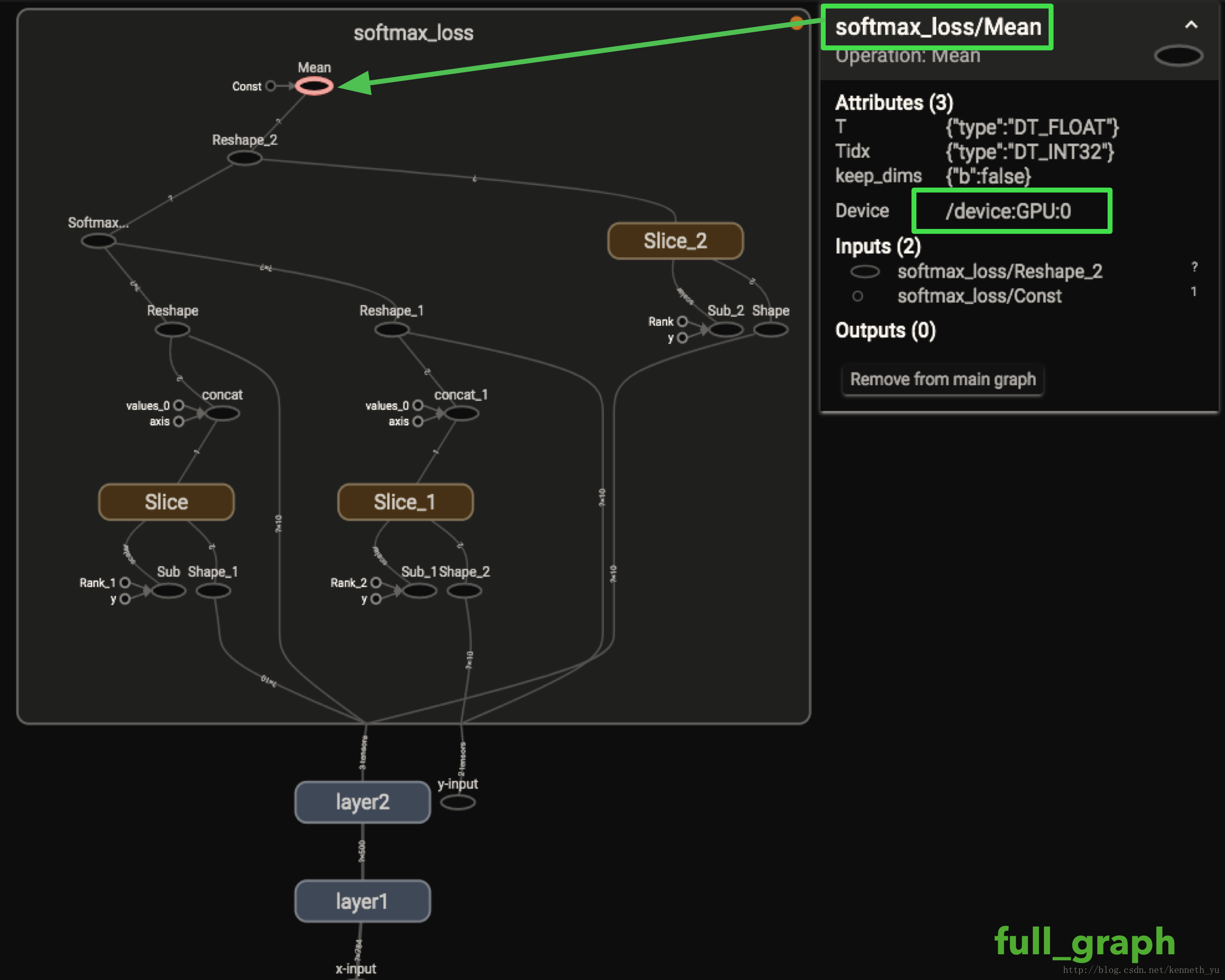 full graph detail gpu 0 nodes