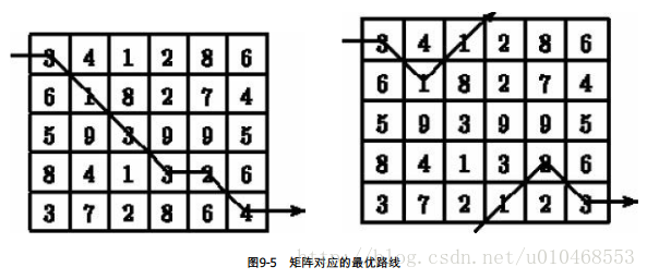 这里写图片描述