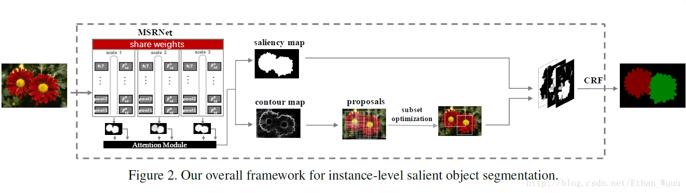 MSRNet