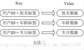 這裡寫圖片描述