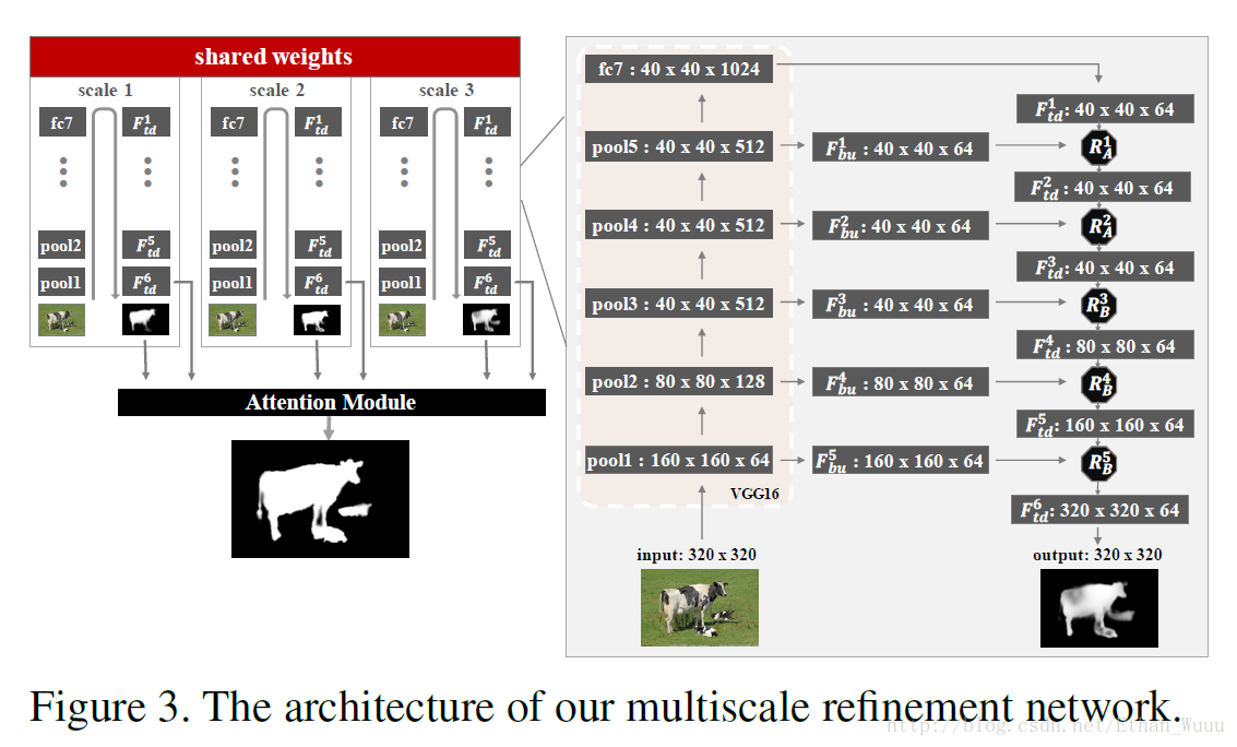 MSRNet1