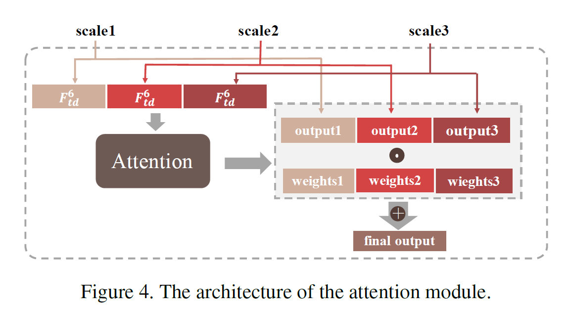 论文阅读：Instance-Level Salient Object Segmentation-CSDN博客