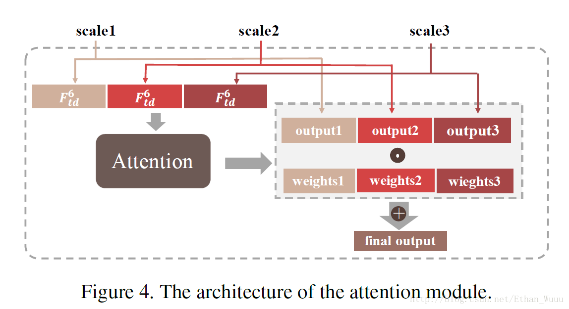 MSRNet2