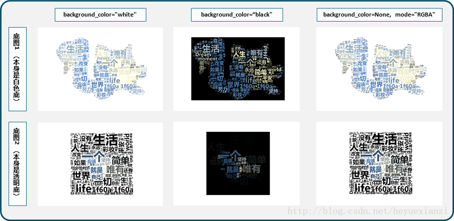 白底和透明底图,配不同的background_color和mode参数对比