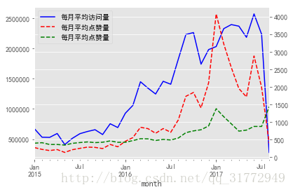 这里写图片描述