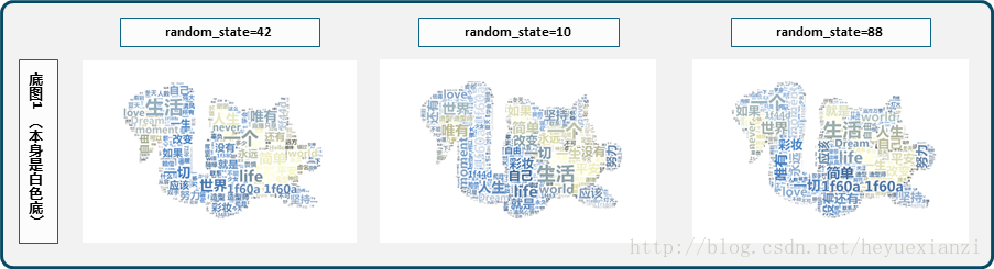 不同random_state的效果对比
