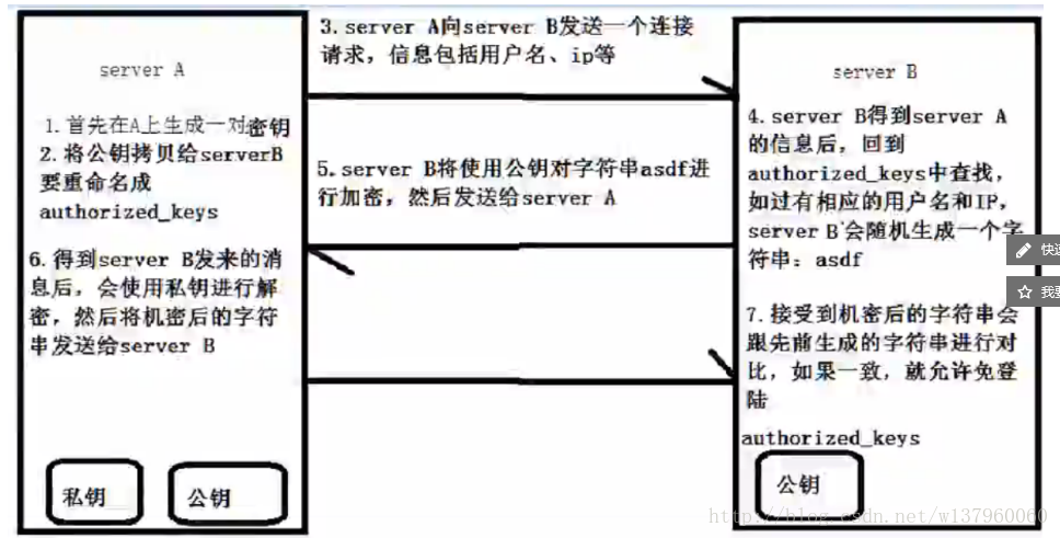 这里写图片描述