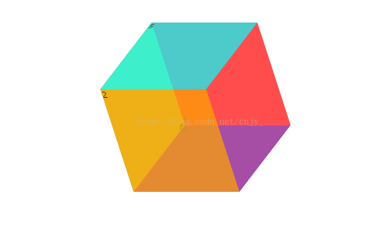 利用css3做出立方体 Cnjy 的博客 程序员宅基地 Css3立方体 程序员宅基地