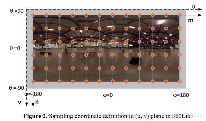 360Lib中的坐标系