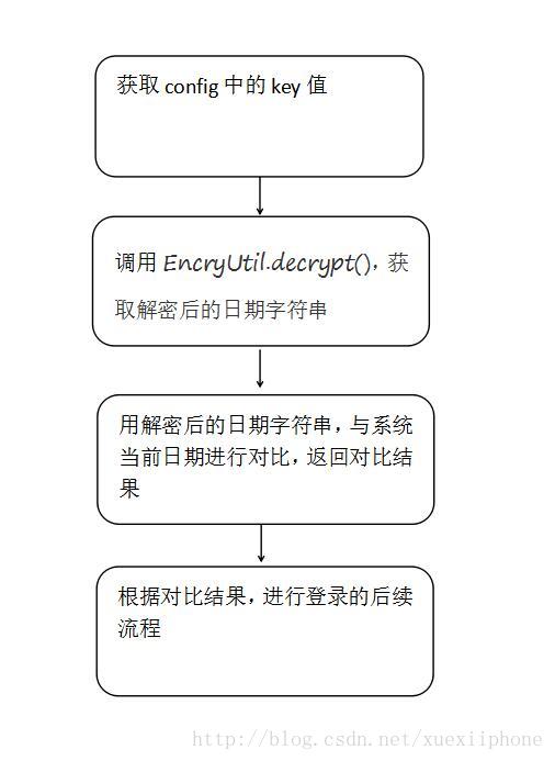 這裏寫圖片描述