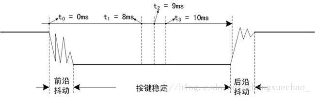 抖动