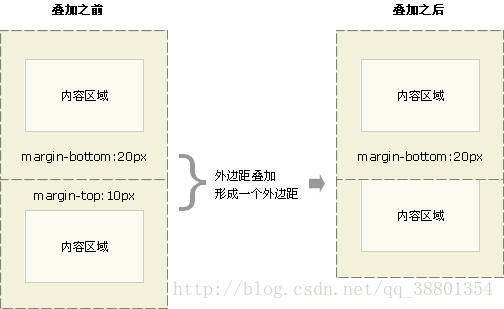 垂直相邻