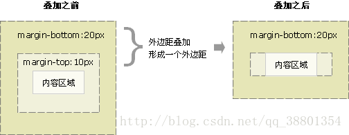 内嵌