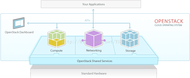 Openstack kvm что это