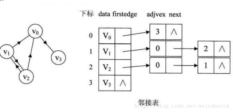 这里写图片描述