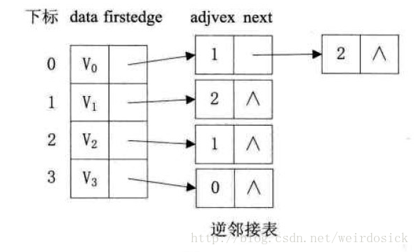 这里写图片描述