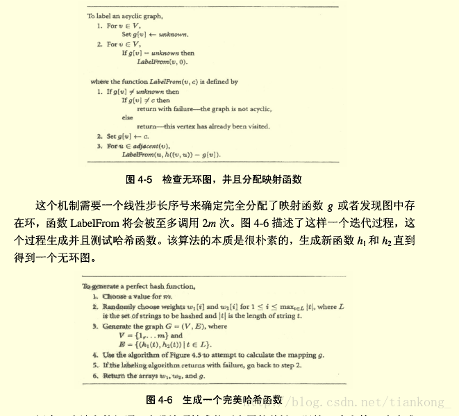 数据结构-最小完美哈希和保序最小完美哈希函数